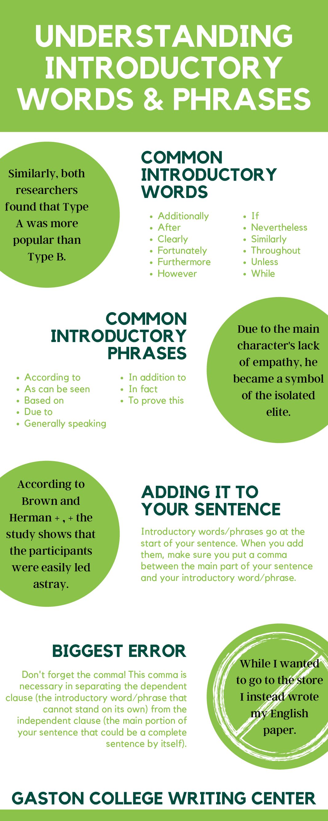 Understanding Introductory Phrases - Writing Center